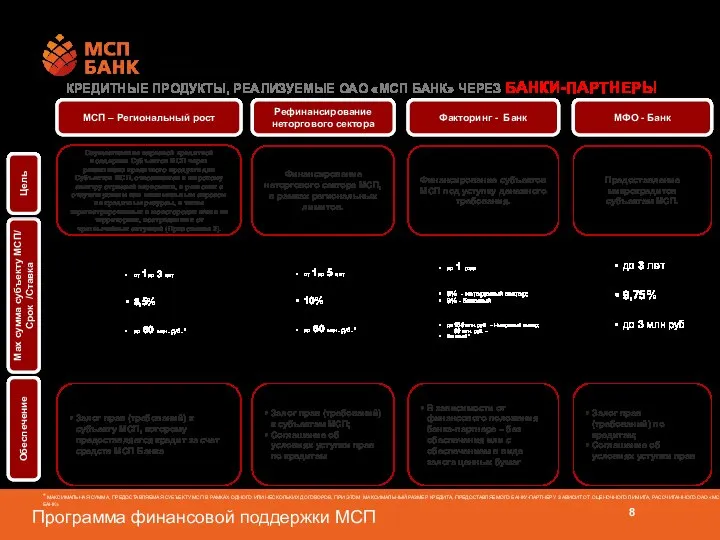 Рефинансирование неторгового сектора Финансирование неторгового сектора МСП, в рамках региональных лимитов.