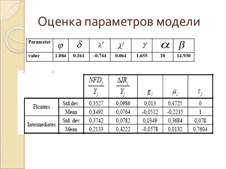 Оценка параметров модели