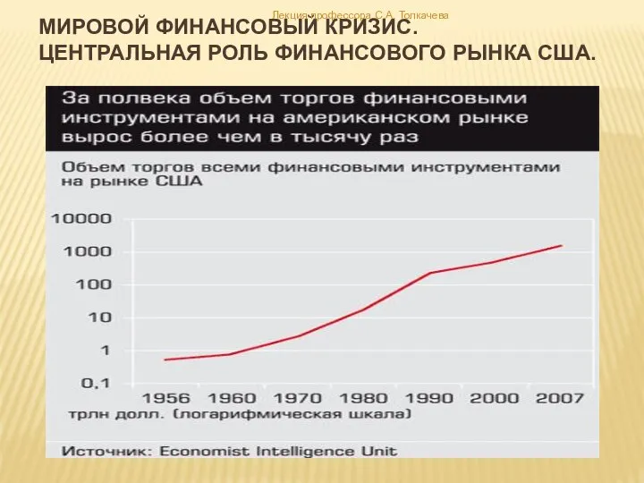 Мировой финансовый кризис. Центральная роль финансового рынка США. Лекция профессора С.А. Толкачева