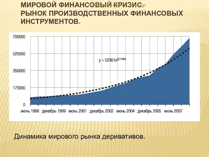 Мировой финансовый кризис. Рынок производственных финансовых инструментов. Динамика мирового рынка деривативов. Лекция профессора С.А. Толкачева