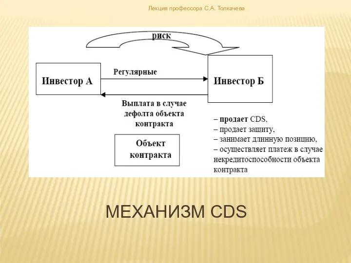 МЕХАНИЗМ CDS Лекция профессора С.А. Толкачева