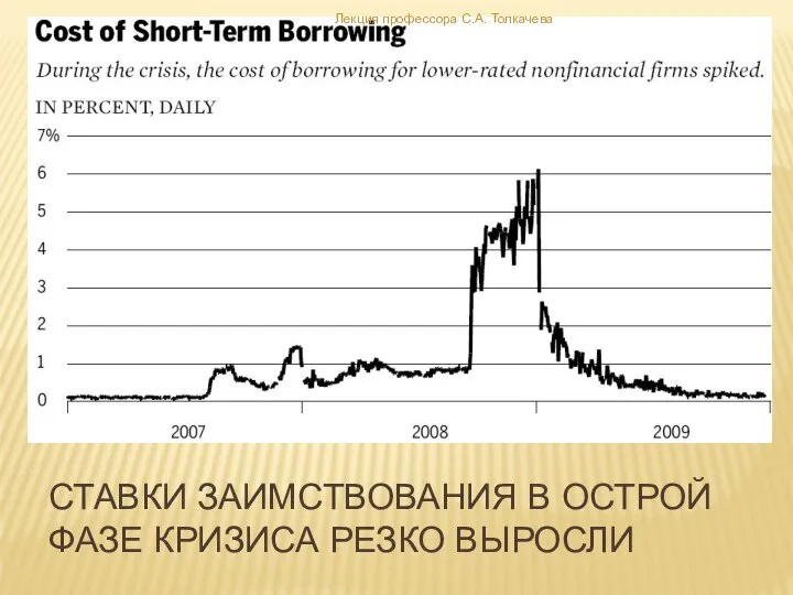 Ставки заимствования в острой фазе кризиса резко выросли Лекция профессора С.А. Толкачева