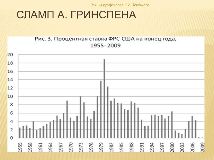 Сламп А. Гринспена Лекция профессора С.А. Толкачева