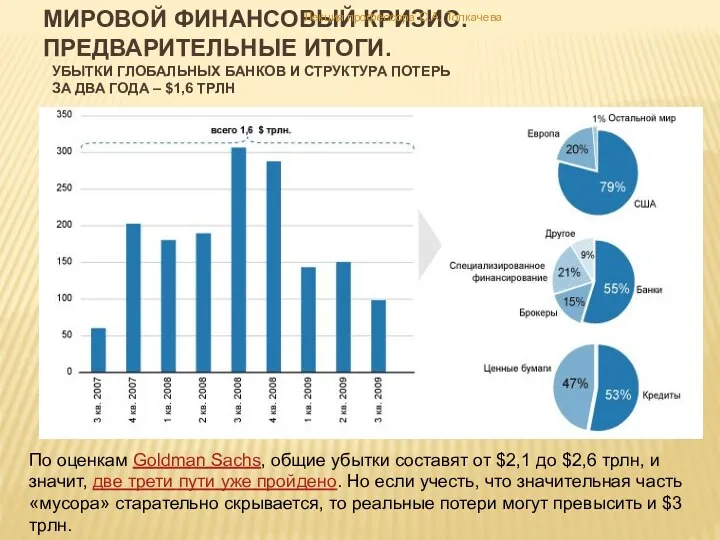 Убытки глобальных банков и структура потерь За два года – $1,6