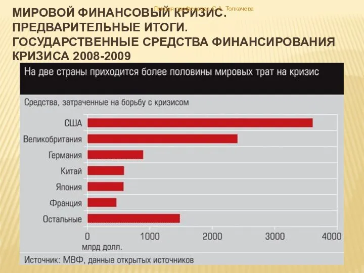 Мировой финансовый кризис. Предварительные итоги. Государственные средства финансирования кризиса 2008-2009 Лекция профессора С.А. Толкачева