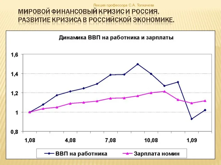 Лекция профессора С.А. Толкачева