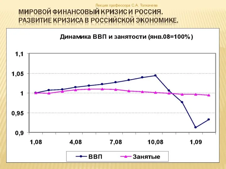 Лекция профессора С.А. Толкачева