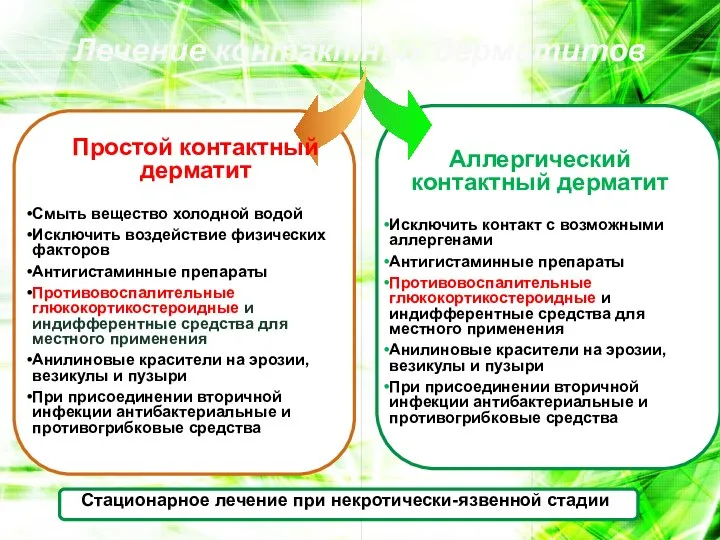 Лечение контактных дерматитов Простой контактный дерматит Смыть вещество холодной водой Исключить