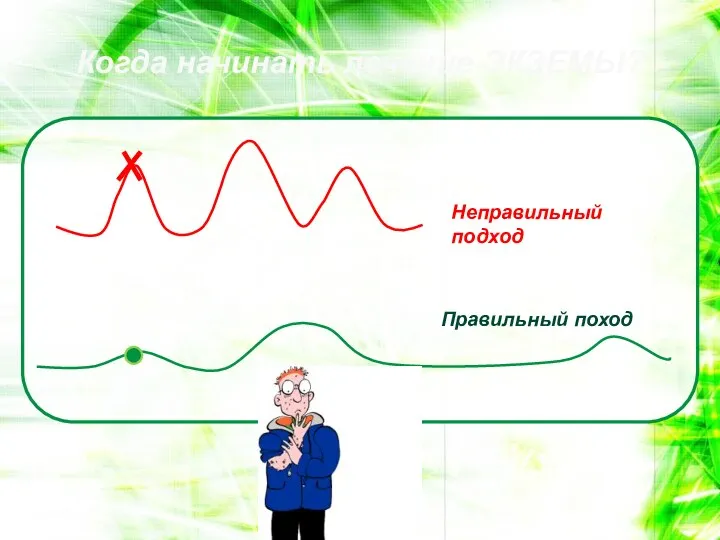 Когда начинать лечение ЭКЗЕМЫ? Неправильный подход Правильный поход