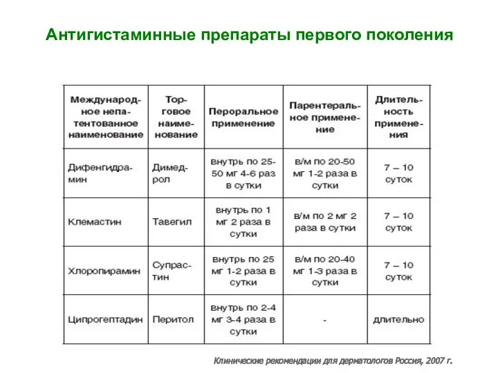 Клинические рекомендации для дерматологов Россия, 2007 г. Антигистаминные препараты первого поколения