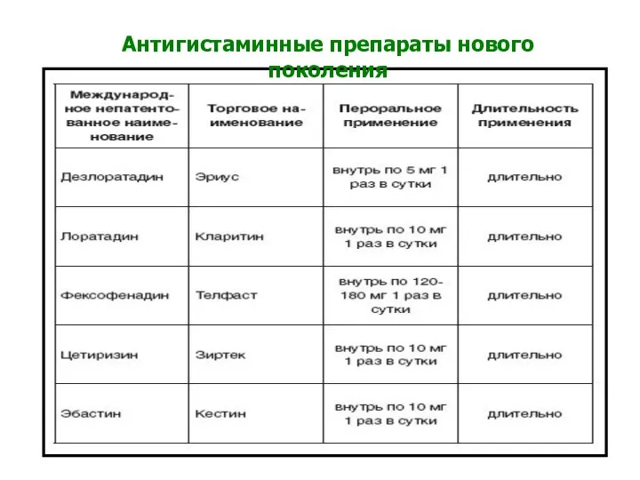 Антигистаминные препараты нового поколения