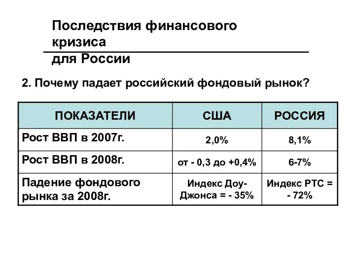 2. Почему падает российский фондовый рынок? Последствия финансового кризиса для России