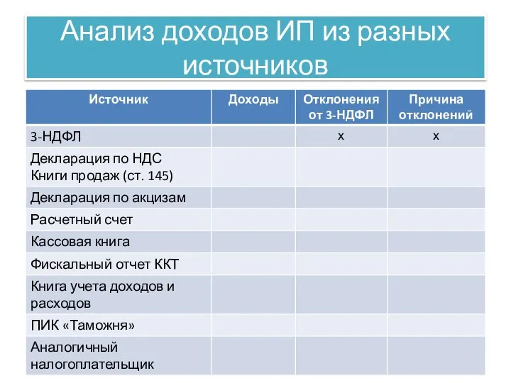 Анализ доходов ИП из разных источников