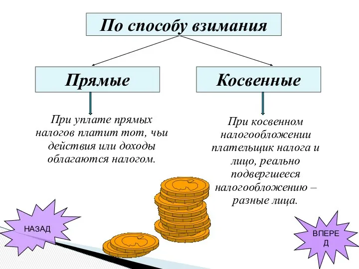 Косвенные Прямые При уплате прямых налогов платит тот, чьи действия или