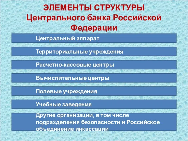 ЭЛЕМЕНТЫ СТРУКТУРЫ Центрального банка Российской Федерации Центральный аппарат Территориальные учреждения Расчетно-кассовые