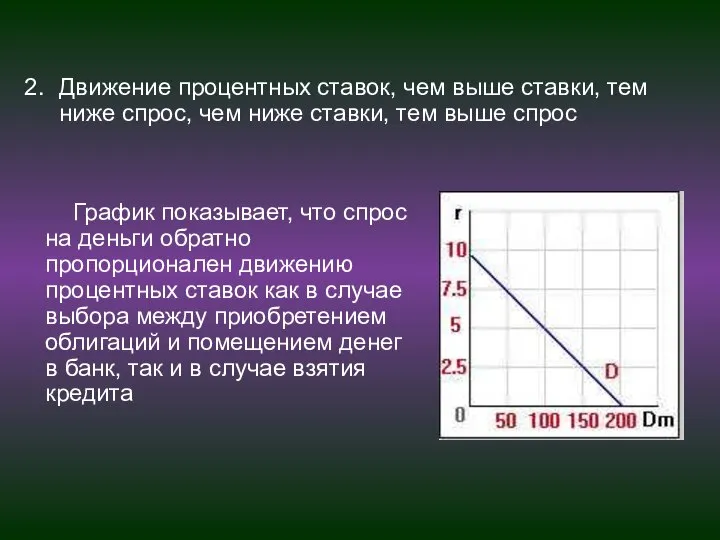 График показывает, что спрос на деньги обратно пропорционален движению процентных ставок