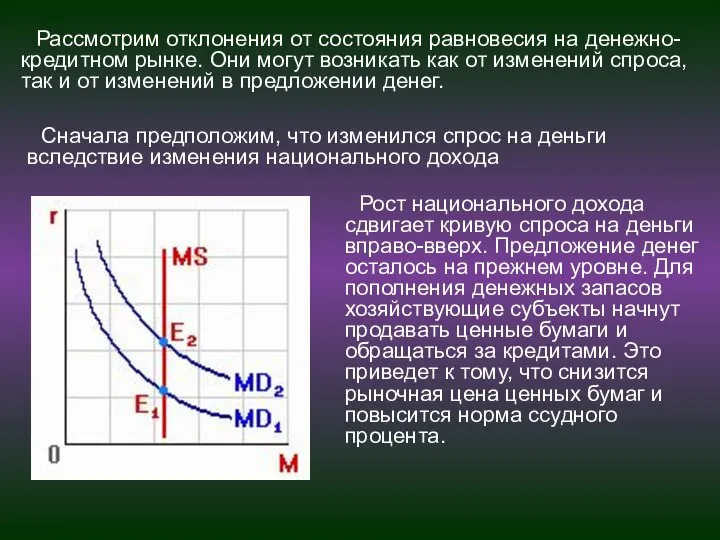 Рост национального дохода сдвигает кривую спроса на деньги вправо-вверх. Предложение денег