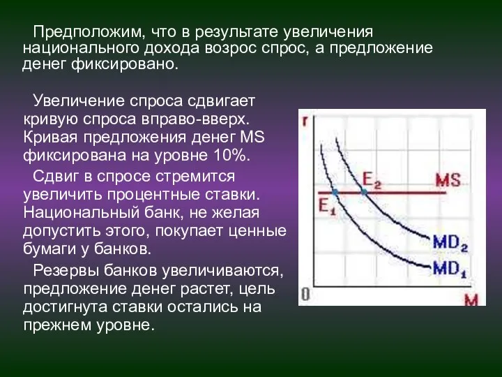 Увеличение спроса сдвигает кривую спроса вправо-вверх. Кривая предложения денег МS фиксирована