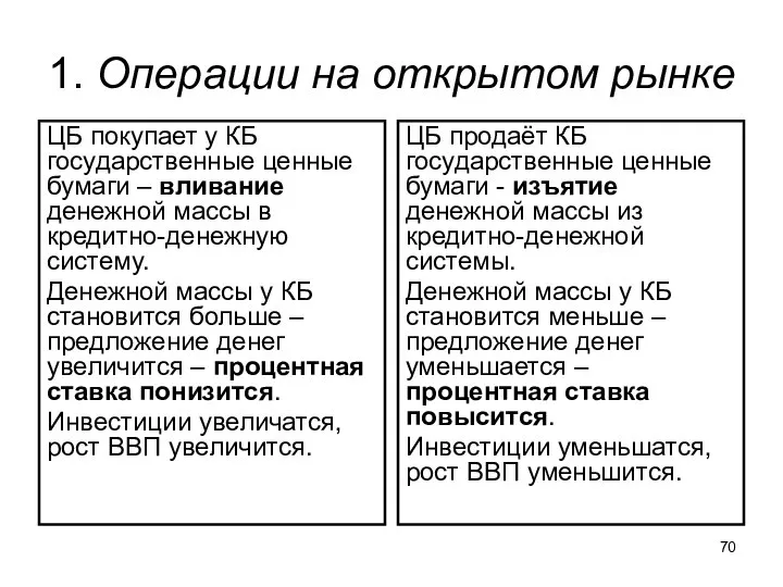 1. Операции на открытом рынке ЦБ покупает у КБ государственные ценные