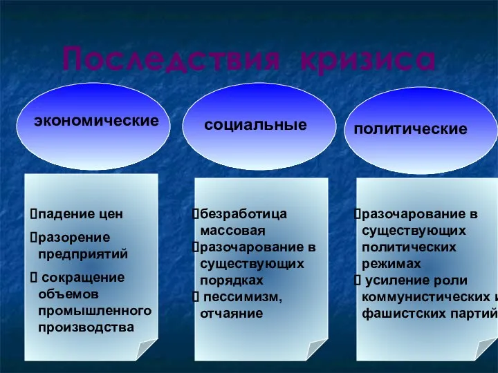 Последствия кризиса экономические социальные политические падение цен разорение предприятий сокращение объемов