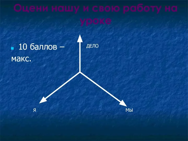 Оцени нашу и свою работу на уроке 10 баллов – макс. ДЕЛО Я МЫ