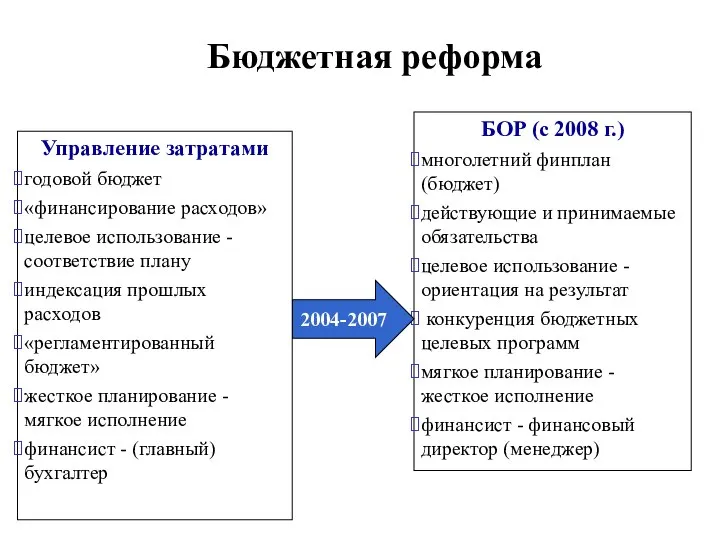 Бюджетная реформа Управление затратами годовой бюджет «финансирование расходов» целевое использование -