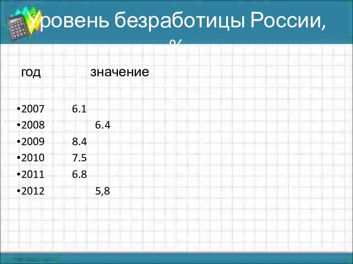 Уровень безработицы России, % год значение 2007 6.1 2008 6.4 2009