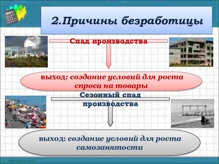 2.Причины безработицы Спад производства выход: создание условий для роста спроса на