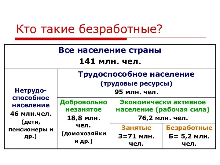 Кто такие безработные?