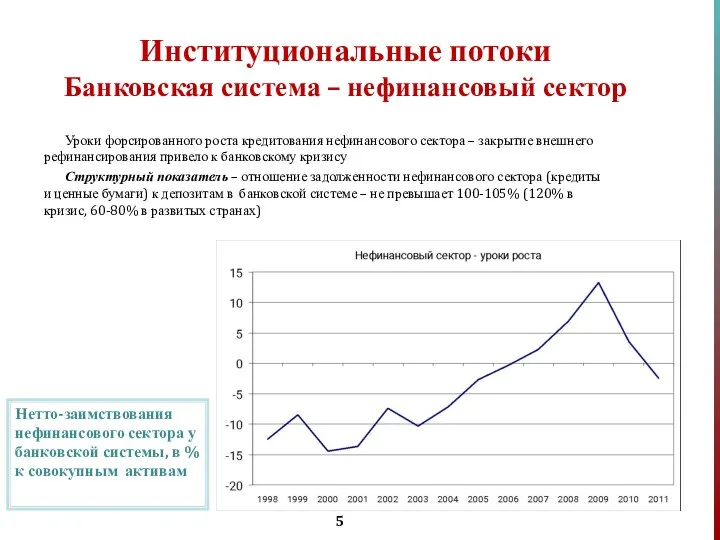 Институциональные потоки Банковская система – нефинансовый сектор Уроки форсированного роста кредитования