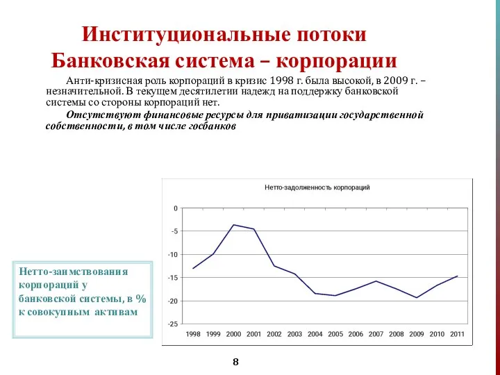 Институциональные потоки Банковская система – корпорации Анти-кризисная роль корпораций в кризис