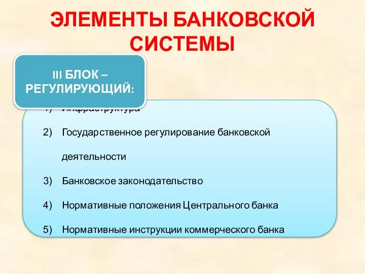 ЭЛЕМЕНТЫ БАНКОВСКОЙ СИСТЕМЫ Инфраструктура Государственное регулирование банковской деятельности Банковское законодательство Нормативные