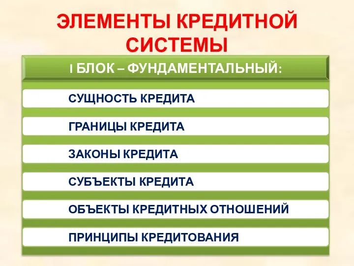 ЭЛЕМЕНТЫ КРЕДИТНОЙ СИСТЕМЫ СУЩНОСТЬ КРЕДИТА ГРАНИЦЫ КРЕДИТА ЗАКОНЫ КРЕДИТА СУБЪЕКТЫ КРЕДИТА