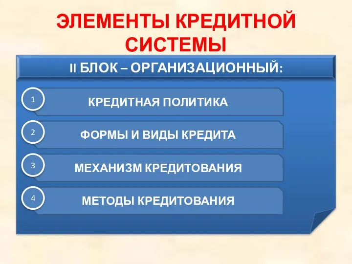 ЭЛЕМЕНТЫ КРЕДИТНОЙ СИСТЕМЫ II БЛОК – ОРГАНИЗАЦИОННЫЙ: КРЕДИТНАЯ ПОЛИТИКА ФОРМЫ И