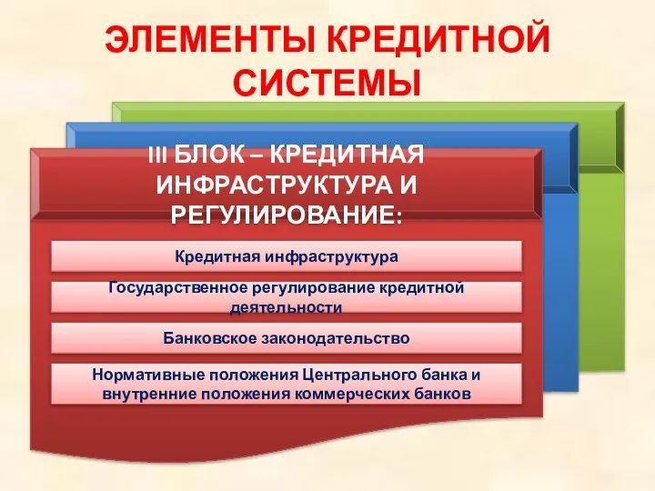 ЭЛЕМЕНТЫ КРЕДИТНОЙ СИСТЕМЫ III БЛОК – КРЕДИТНАЯ ИНФРАСТРУКТУРА И РЕГУЛИРОВАНИЕ: Кредитная