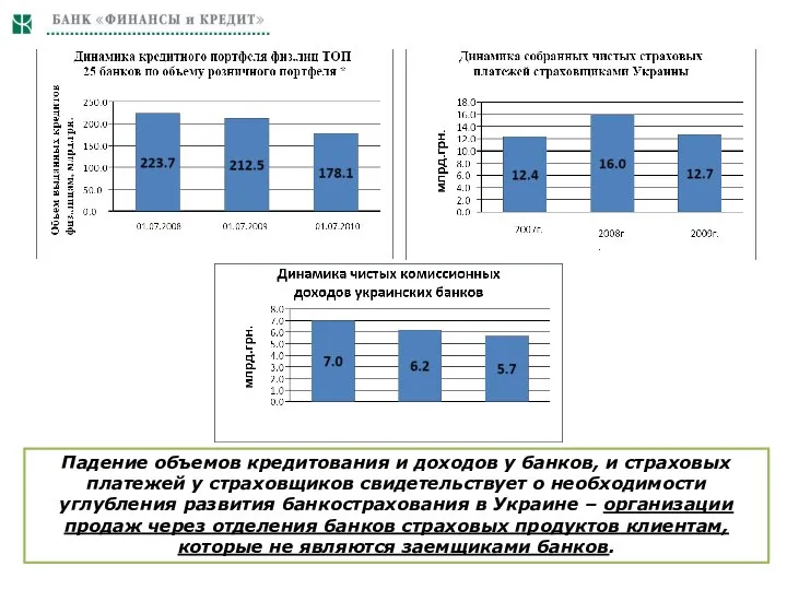 Падение объемов кредитования и доходов у банков, и страховых платежей у