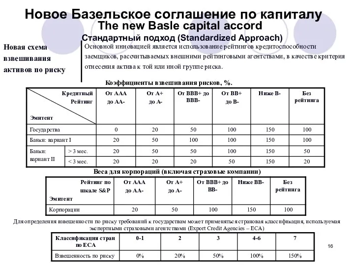 Для определения взвешенности по риску требований к государствам может применяться страновая