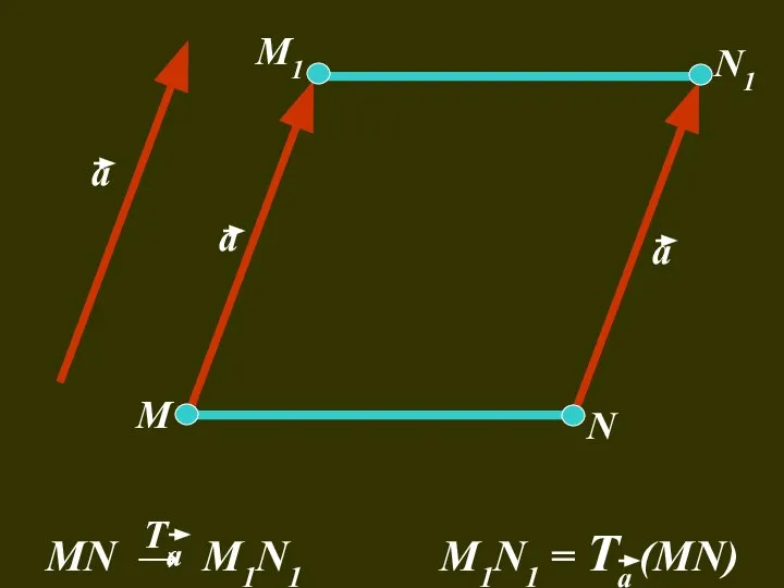 а а а М М1 N1 N MN → M1N1 M1N1 = Та (MN) Та