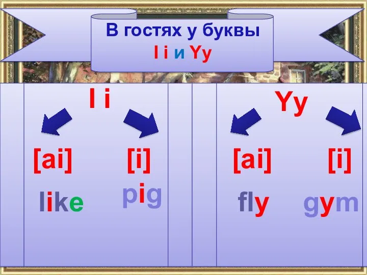 I i [ai] [i] like pig В гостях у буквы I