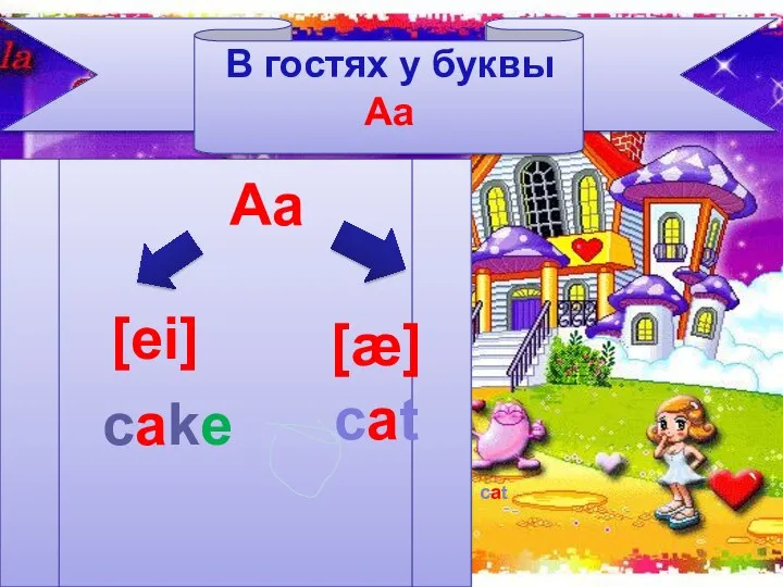 Aa [ei] [æ] cake cat В гостях у буквы Аа cat