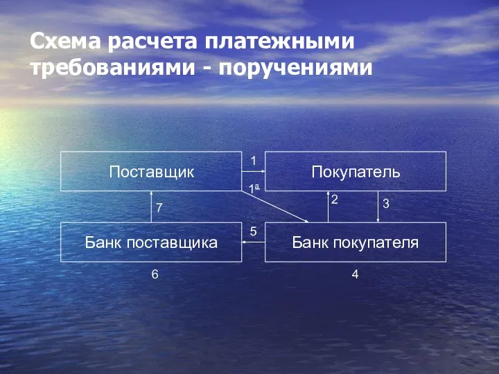 Схема расчета платежными требованиями - поручениями