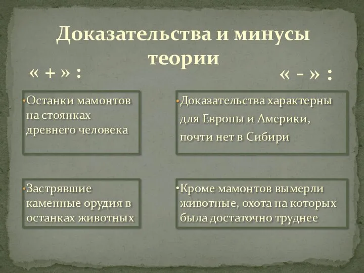 Доказательства и минусы теории Останки мамонтов на стоянках древнего человека Застрявшие