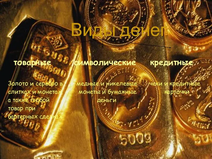 Виды денег товарные символические кредитные Золото и серебро в медные и