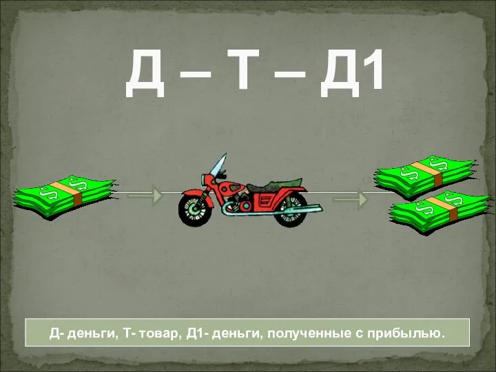 Д – Т – Д1 Д- деньги, Т- товар, Д1- деньги, полученные с прибылью.