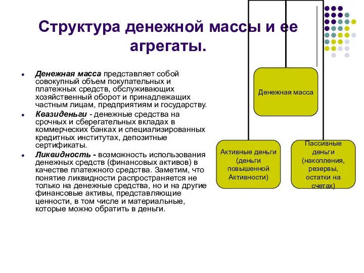 Структура денежной массы и ее агрегаты. Денежная масса представляет собой совокупный