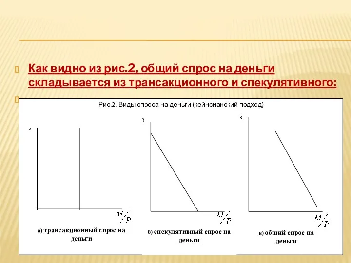 Как видно из рис.2, общий спрос на деньги складывается из трансакционного и спекулятивного: