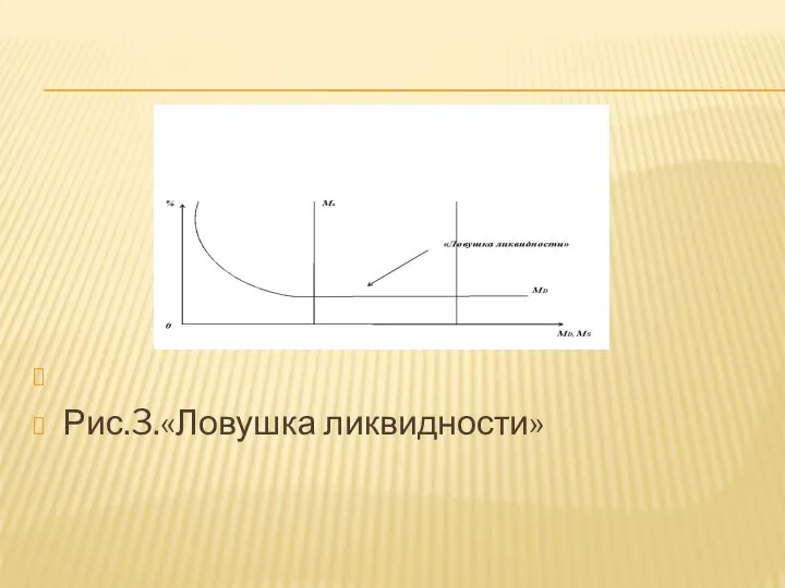 Рис.3.«Ловушка ликвидности»