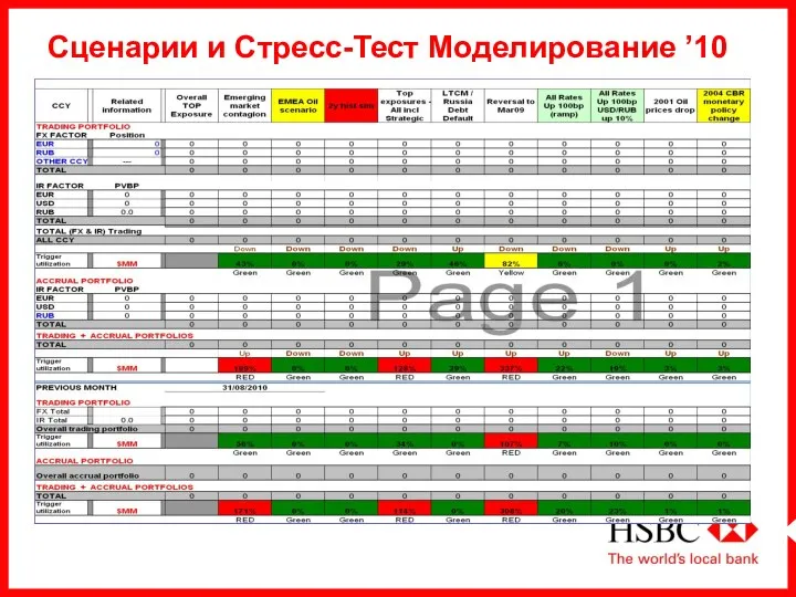 Сценарии и Стресс-Тест Моделирование ’10