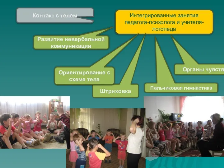 Интегрированные занятия педагога-психолога и учителя-логопеда Контакт с телом