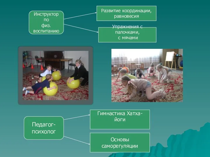 Инструктор по физ.воспитанию Педагог- психолог Развитие координации, равновесия Упражнения с палочками,